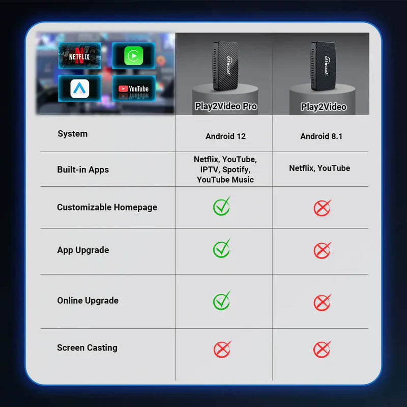 RoadSync™ Effortless Connectivity